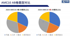AMC10競賽什么時候報名？2025年AMC10報名超詳細(xì)流程！