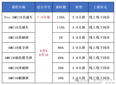 AMC10競賽適合哪些學(xué)生？AMC10競賽含金量分析！