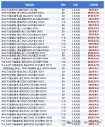 AMC10考察哪些知識點？犀牛AMC10課程安排送上！