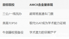為什么要考AMC8?北上廣深A(yù)MC8競(jìng)賽備考泛濫，想拿獎(jiǎng)看犀牛！