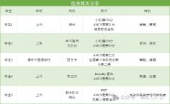上海三公AMC8小托福成績(jī)要求是多少分？暑期培訓(xùn)課表已出！