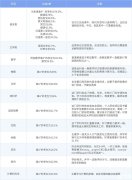 IGCSE課程都有哪些科目？和國內(nèi)課程相比有什么區(qū)別？