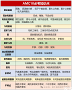 犀牛AMC10暑期課程，AMC10數(shù)學(xué)競賽考什么？