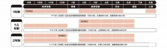 犀牛教育ALEVEL脫產(chǎn)全日制課程介紹！上海/合肥/深圳/北京alevel脫產(chǎn)課程