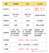 7-12年級(jí)國(guó)際生物競(jìng)賽規(guī)劃，生物醫(yī)學(xué)留學(xué)方向必看！