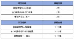高考后想脫產(chǎn)學(xué)習(xí)alevel,犀牛A-level脫產(chǎn)課程帶你直沖牛劍G5！