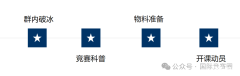 【AMC8培訓課程】90%家長選擇的AMC8好課推薦！