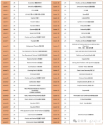上海AMC8線下課程哪家強？如何選擇靠譜的AMC8線下課程？