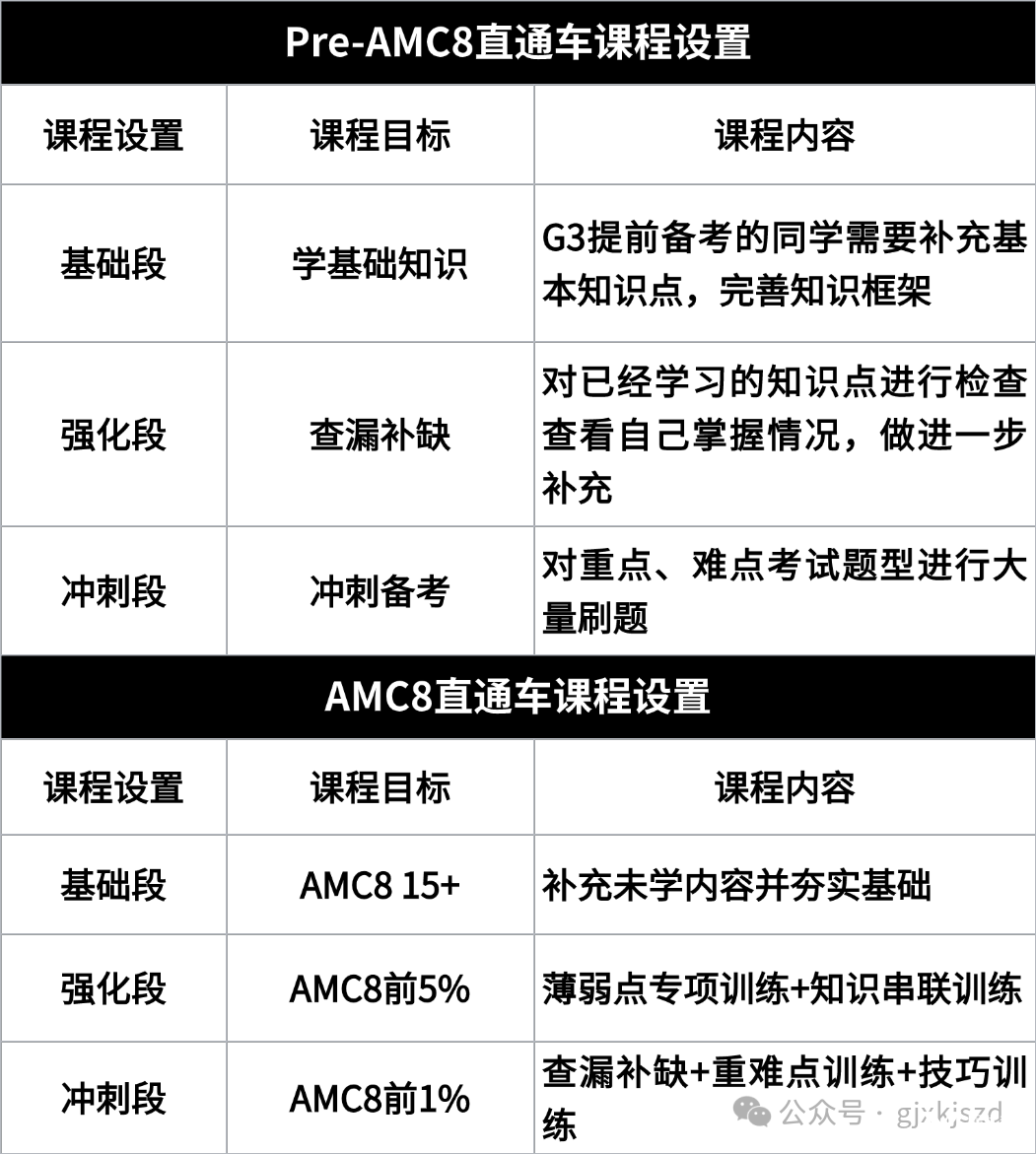 教育考研機構(gòu)課程推薦小紅書封面aigc (1).png