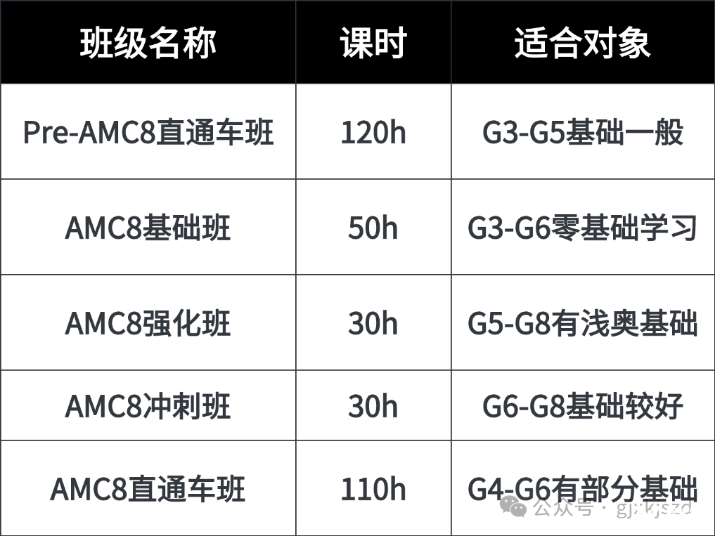 教育考研機構(gòu)課程推薦小紅書封面aigc (2).png