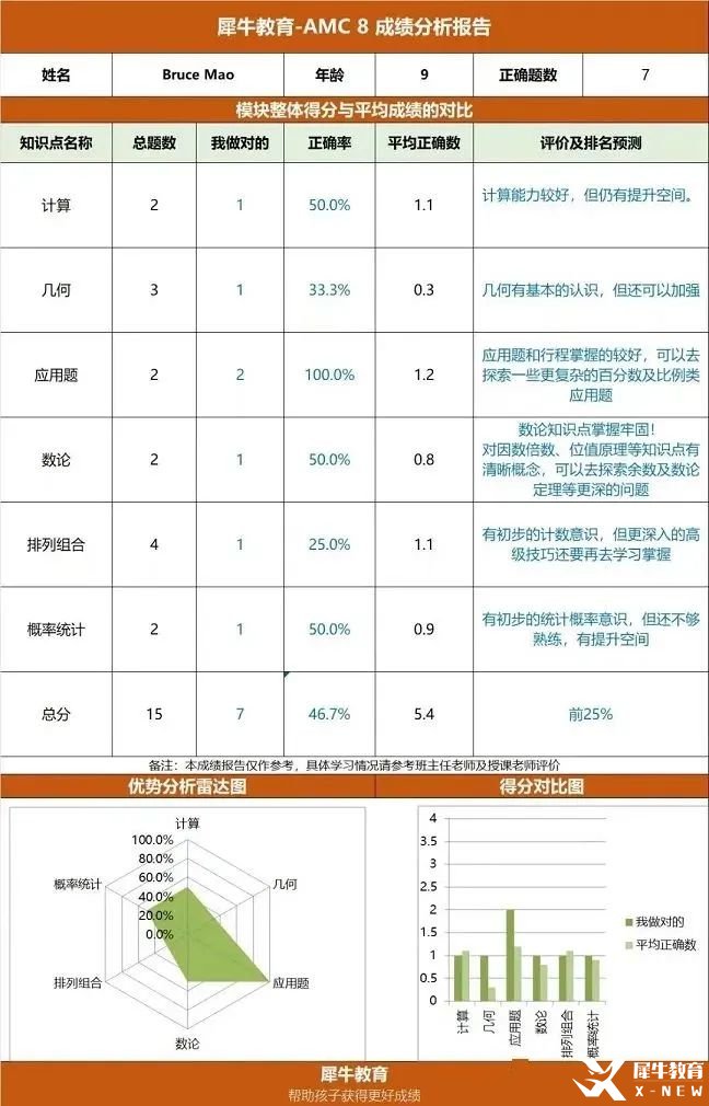 amc8前測(cè).jpg