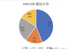 北京AMC10線下培訓(xùn)課程拿下AMC10全球前1%！
