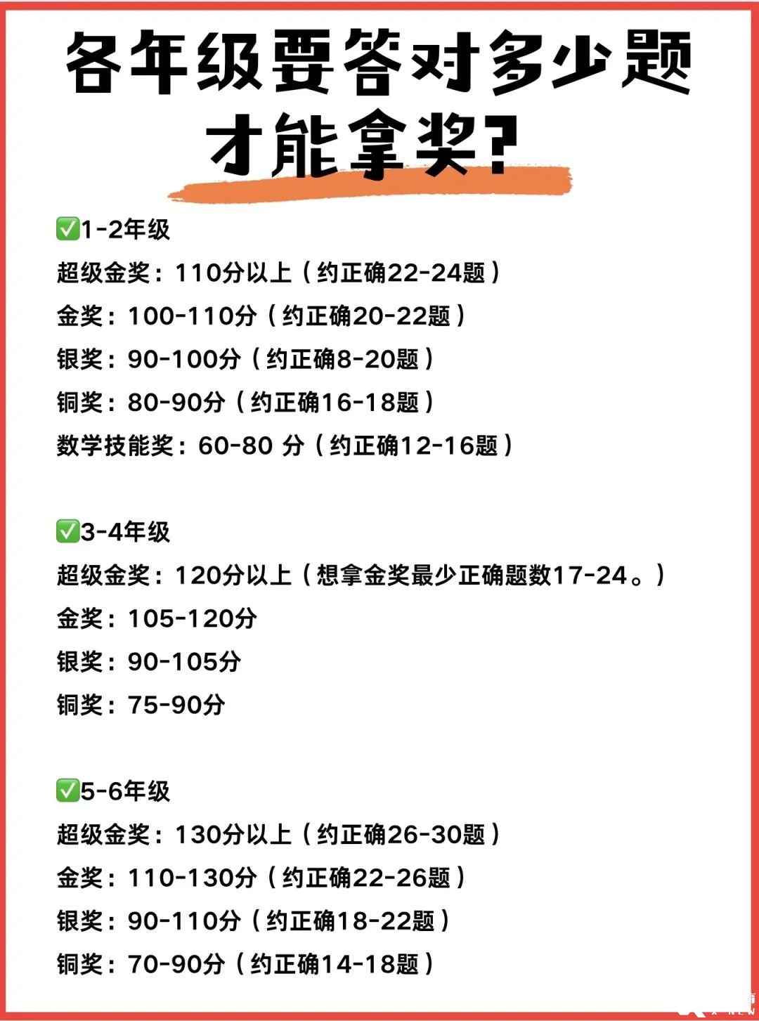 袋鼠數(shù)學(xué)競賽想沖獎(jiǎng)該如何規(guī)劃備考？有沒有靠譜的培訓(xùn)機(jī)構(gòu)推薦？