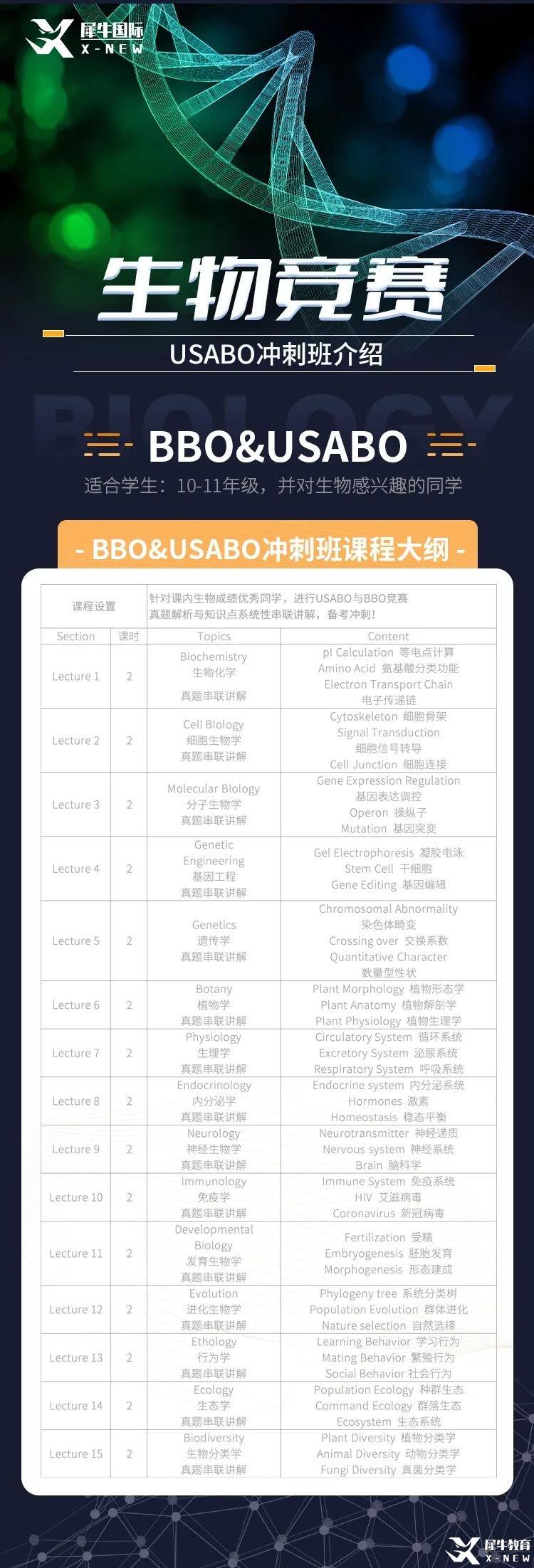 USABO&BBO 30h 沖刺班.jpg