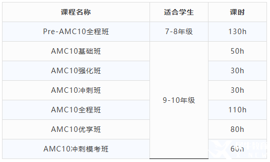 AMC10競賽培訓(xùn)課程，認(rèn)準(zhǔn)這家！線上線下均可授課