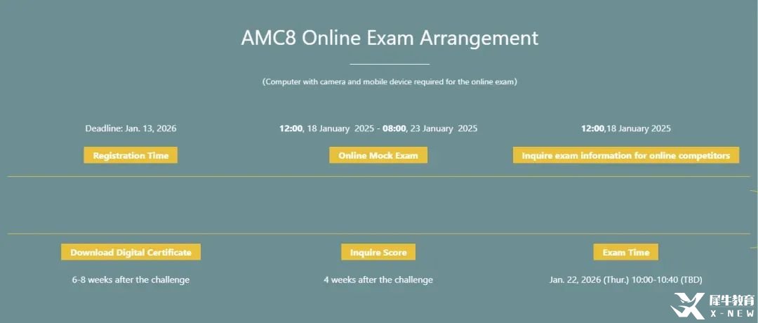 澳洲AMC競賽/AMC8競賽深度對(duì)比，低齡數(shù)學(xué)競賽怎么選！