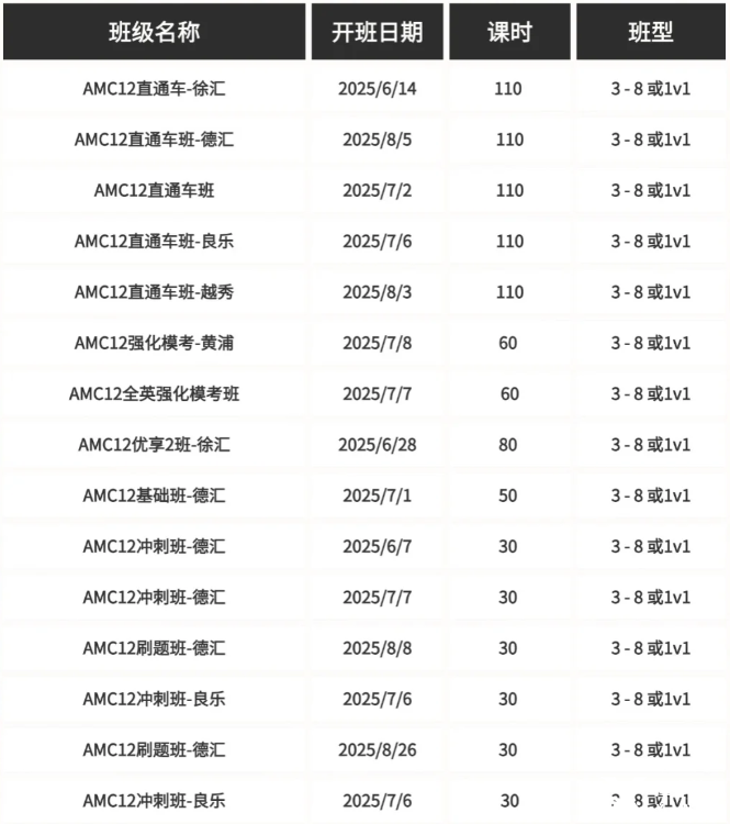 2025年AMC12競賽全攻略：抓住暑假黃金備賽期，沖刺全球前1%