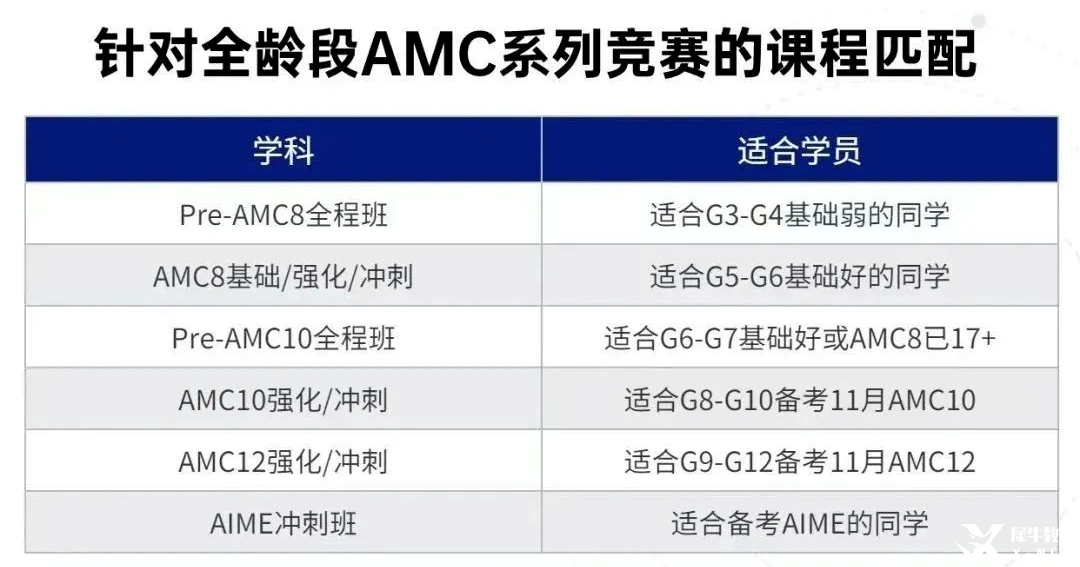 北京線下AMC12暑期班招生中，80小時(shí)搞定AMC12前1%
