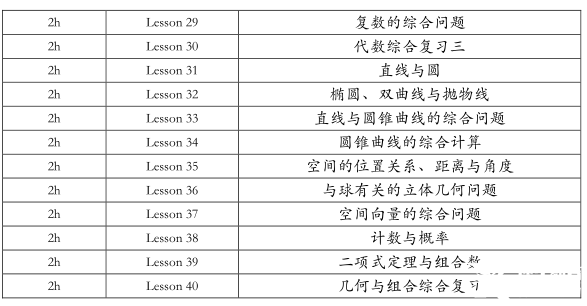 AMC12數(shù)學(xué)競(jìng)賽和高聯(lián)對(duì)比，哪個(gè)難度更高一些？附AMC12培訓(xùn)課程/高聯(lián)課程