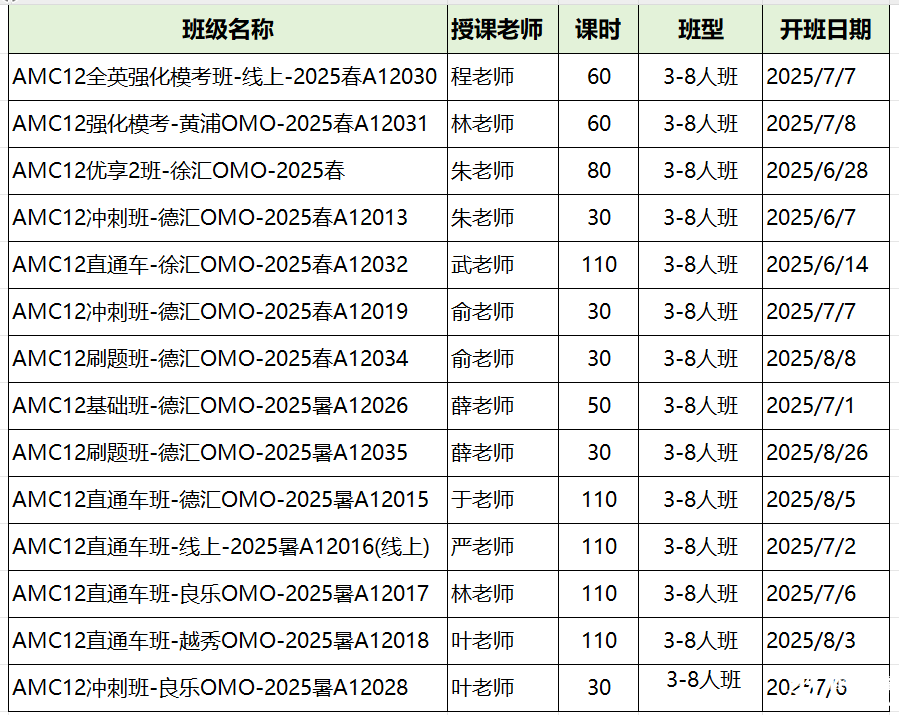 AMC12數(shù)學(xué)競(jìng)賽和高聯(lián)對(duì)比，哪個(gè)難度更高一些？附AMC12培訓(xùn)課程/高聯(lián)課程