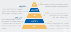 合肥amc8競賽培訓班哪里有?AMC8數(shù)學競賽介紹！