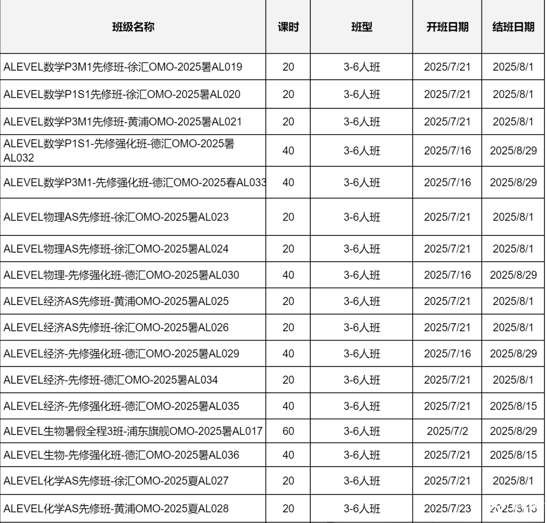 終于把ALevel體系講清楚了 | 轉(zhuǎn)軌ALevel體系應(yīng)該如何規(guī)劃呢？
