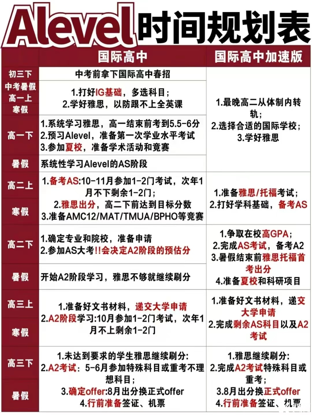 終于把ALevel體系講清楚了 | 轉(zhuǎn)軌ALevel體系應(yīng)該如何規(guī)劃呢？