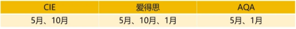 終于把ALevel體系講清楚了 | 轉(zhuǎn)軌ALevel體系應(yīng)該如何規(guī)劃呢？