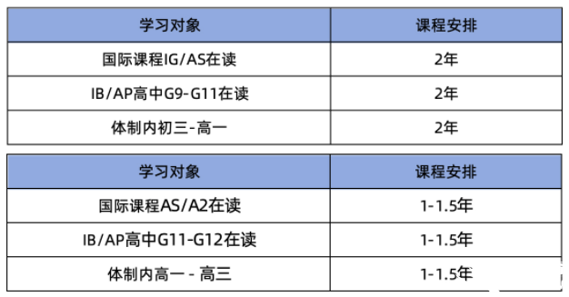 高考后想轉(zhuǎn)國際？A-level脫產(chǎn)是條黃金新出路！機(jī)構(gòu)A-level脫產(chǎn)課程帶你直沖牛劍G5！
