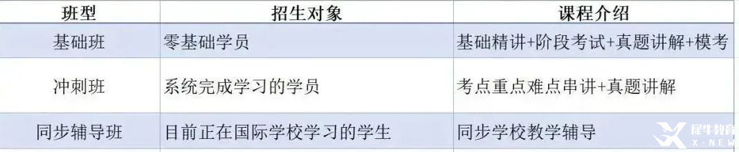 暑假不躺平！√A-Level課程補(bǔ)習(xí)暑假班名額告急，高效提分計劃！
