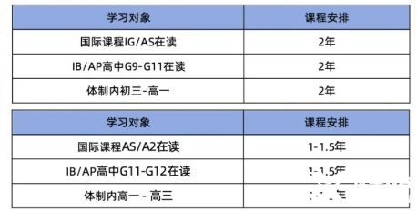 來(lái)A-Level脫產(chǎn)全日制機(jī)構(gòu)！1V1定制你的專屬脫產(chǎn)學(xué)習(xí)方案！