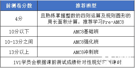 AMC8前測要求.png