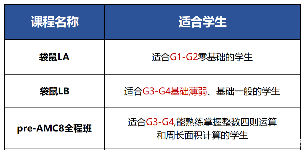 袋鼠課程.png