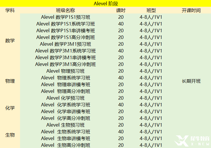 Alevel脫產(chǎn)靠譜嗎？什么學(xué)生適合Alevel脫產(chǎn)？脫產(chǎn)學(xué)習(xí)時(shí)間規(guī)劃安排??！
