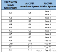 2025年AMC8競賽最新考試安排已出