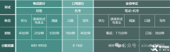 上海三公為什么要考AMC8和小托福？