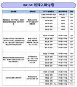 IGCSE暑期班那家好？預(yù)習(xí)先修/同步培優(yōu)/沖刺高分！
