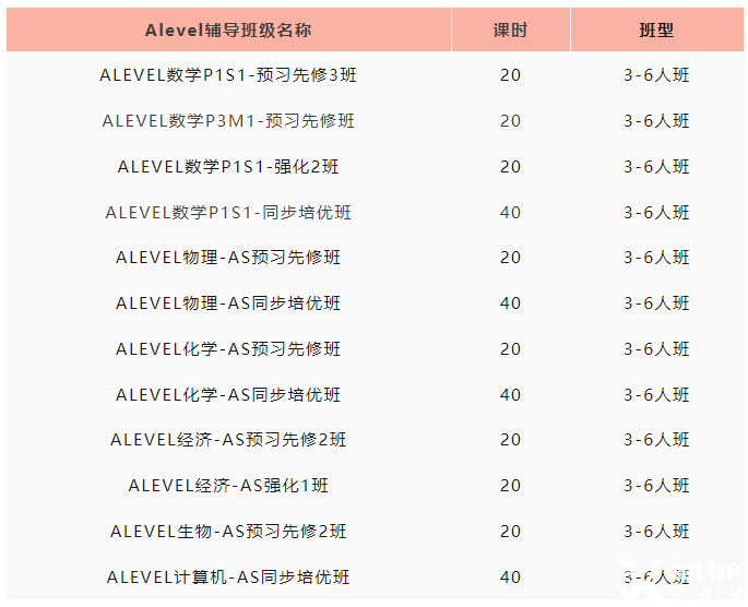Alevel數(shù)學(xué)如何沖 A* ？暑假Alevel數(shù)學(xué)學(xué)習(xí)建議！Alevel暑期小班課