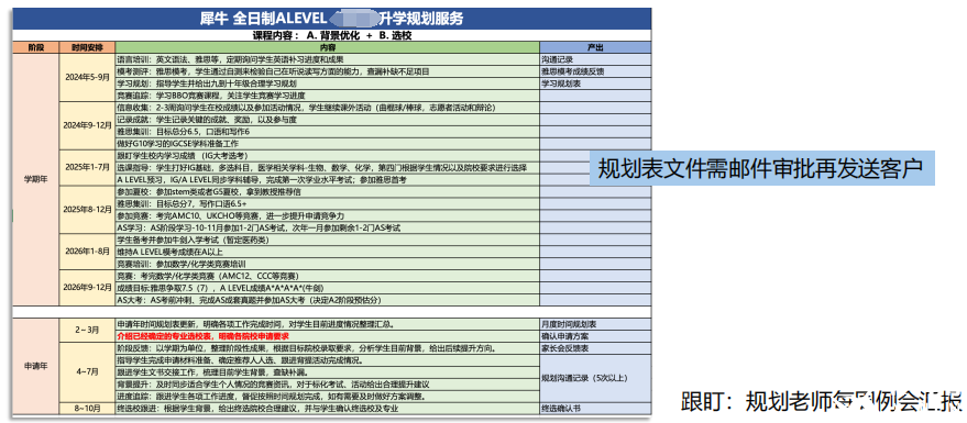 Alevel脫產(chǎn)一年制有什么優(yōu)勢(shì)？Alevel脫產(chǎn)時(shí)間怎么規(guī)劃？機(jī)構(gòu)Alevel脫產(chǎn)培訓(xùn)直申G5！