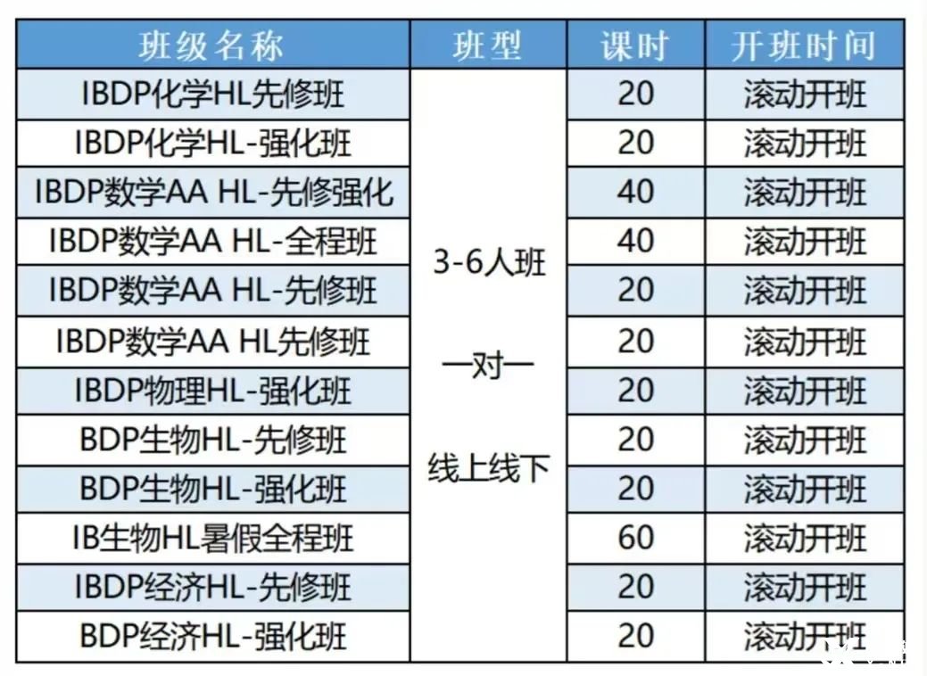 IB課程全科輔導(dǎo)！1對(duì)1定制專屬化復(fù)習(xí)方案