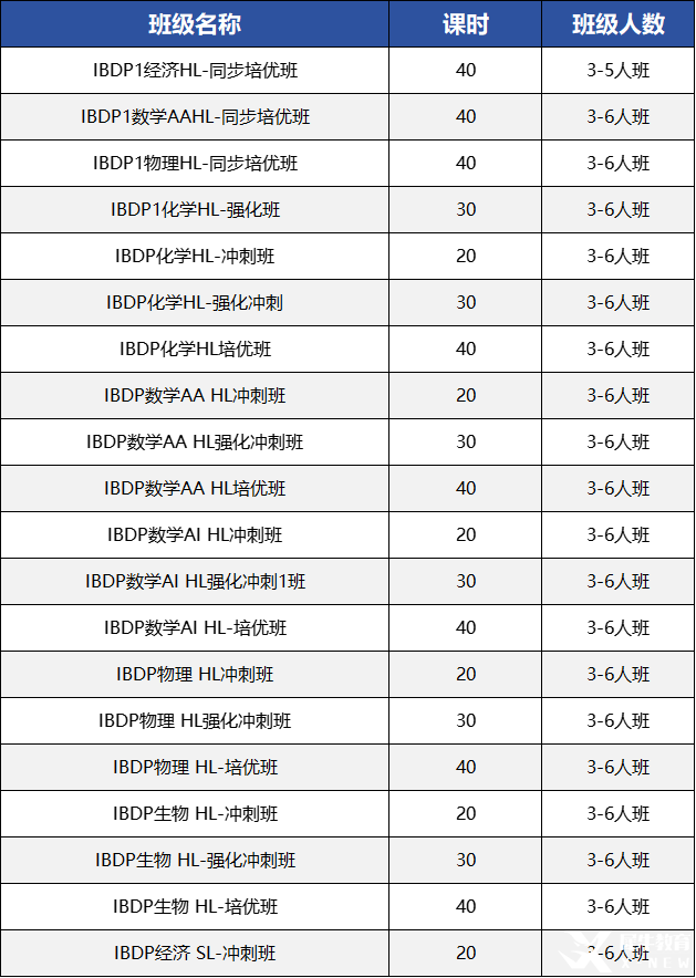 IBDP數(shù)學(xué)選AA還是AI，HL還是SL，怎么選不會(huì)錯(cuò)？IB課程培訓(xùn)介紹