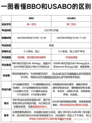BBO&USABO生物競賽，爬藤沖G5高質(zhì)量選擇