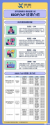 上海IBDP暑期班課程培訓(xùn)！1對(duì)1/小班課~