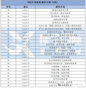 AMC8競賽預(yù)備班報名開啟！1-3年級也能備考AMC8~