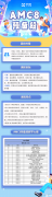 AMC8競賽預備班上線！小學階段為什么要參加AMC8？