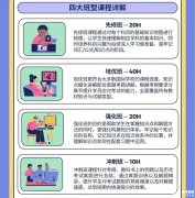 IB課程暑期應(yīng)該如何規(guī)劃？課程輔導(dǎo)班介紹!