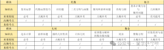 AMC10競賽哪些考點容易出錯?16個必考知識點快來提前學(xué)會！
