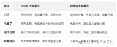 物理碗與BPHO競賽哪個難?犀牛物理直通車可同時備考兩個競賽