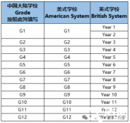 終于有人說清楚AMC8怎么學(xué)了！AMC8培訓(xùn)課程推薦