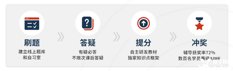 AMC8暑假班面向4-7年級(jí)，7月開課！深圳amc8專業(yè)培訓(xùn)機(jī)構(gòu)介紹